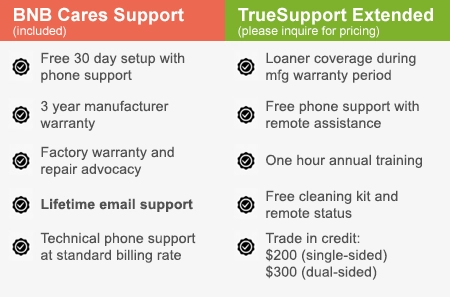 BNB Support and TrueSupport Printer Coverage