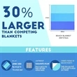 Sandproof Waterproof Beach Mat | https://www.bestnamebadges.com