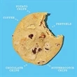 Milk Bar™ Cookies | https://www.bestnamebadges.com