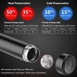 17Oz Intelligent Temperature Display Insulated Water Bottle | https://www.bestnamebadges.com