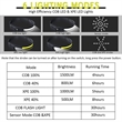 LED Headlamp with Motion Sensor | https://www.bestnamebadges.com