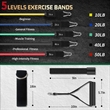 Unisex Home Adjustable Resistance Exercise Workout Bands | https://www.bestnamebadges.com