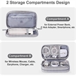 Small Cable Bag Charger Organizer Case | https://www.bestnamebadges.com