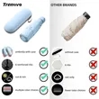 Mini Windproof Sun & Rain Pocket Umbrella With Case | https://www.bestnamebadges.com