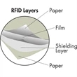Full Color RFID Blocker Sleeve | https://www.bestnamebadges.com