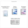 EUROPA 5 Piece First Aid Antiseptic and Protective Kit | https://www.bestnamebadges.com