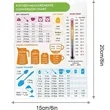 Kitchen Conversion Chart Refrigerator Magnet | https://www.bestnamebadges.com