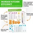 Kitchen Conversion Chart Refrigerator Magnet | https://www.bestnamebadges.com