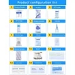 Pet Emergency First Aid Kit | https://www.bestnamebadges.com