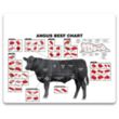 Meat Cuts Magnet - MADE IN USA | https://www.bestnamebadges.com