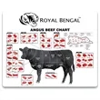 Meat Cuts Magnet - MADE IN USA | https://www.bestnamebadges.com