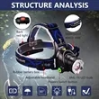 USB Charging  LED Headlamp | https://www.bestnamebadges.com