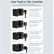Universal International Travel Power Adapter | https://www.bestnamebadges.com