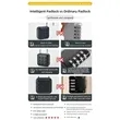 Smart Combination Lock Via App | https://www.bestnamebadges.com