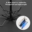 Mini Capsule UV Protection Umbrella  & Sunshade | https://www.bestnamebadges.com