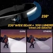 LED Induction Headlamp  Motion Sensor Headlight | https://www.bestnamebadges.com