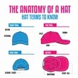 Custom Flat Bill Snapback Hats | https://www.bestnamebadges.com