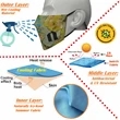 IcyKool 3-Layer Antibacterial Summer Face Mask | https://www.bestnamebadges.com
