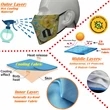 Summer Time 4-Layer Custom Face Mask w/ Adjustable Ear Loop | https://www.bestnamebadges.com