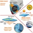 Icy-Kool Summer 4 Layer Face Antibacterial Masks | https://www.bestnamebadges.com