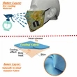 Kids IcyKool Face 2-Layer Performance Summer Masks | https://www.bestnamebadges.com